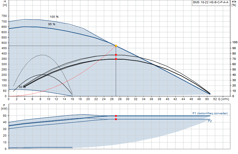 Curva di prestazione BMS 18-22 HS-B-C-P-A-A