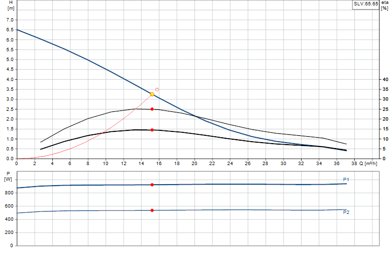 Curva di prestazione SLV.65.65
