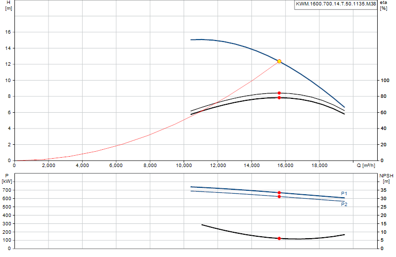 Curva di prestazione KWM.1600.700.14.T.50.1135.M.38