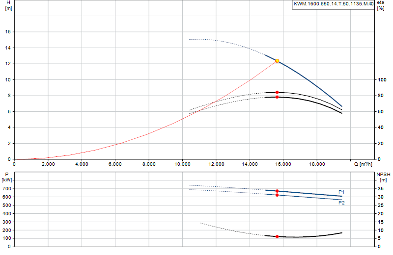 Curva di prestazione KWM.1600.650.14.T.50.1135.M.40
