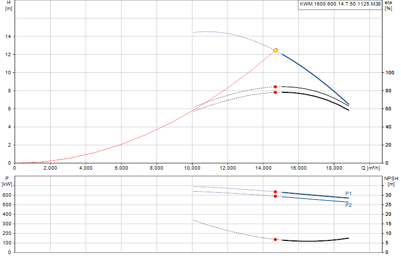 Curva di prestazione KWM.1600.600.14.T.50.1125.M.38