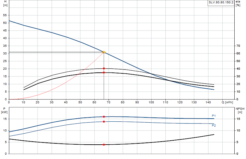 Kennlinie SLV.80.80.150.2.