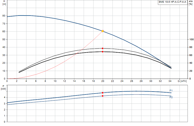 Curva di prestazione BMS 18-5 HP-A-C-P-A-A