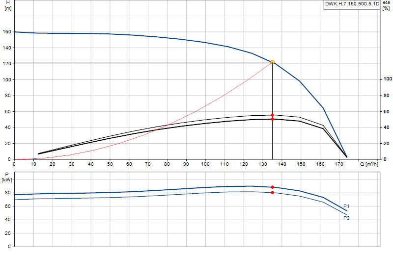 Curva di prestazione DWK.H.7.150.900.5.1D