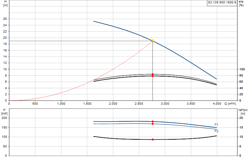 Curva di prestazione S3.135.500.1800.6.