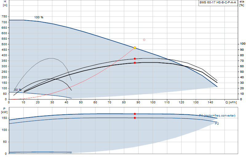 Curva di prestazione BMS 60-17 HS-B-C-P-A-A