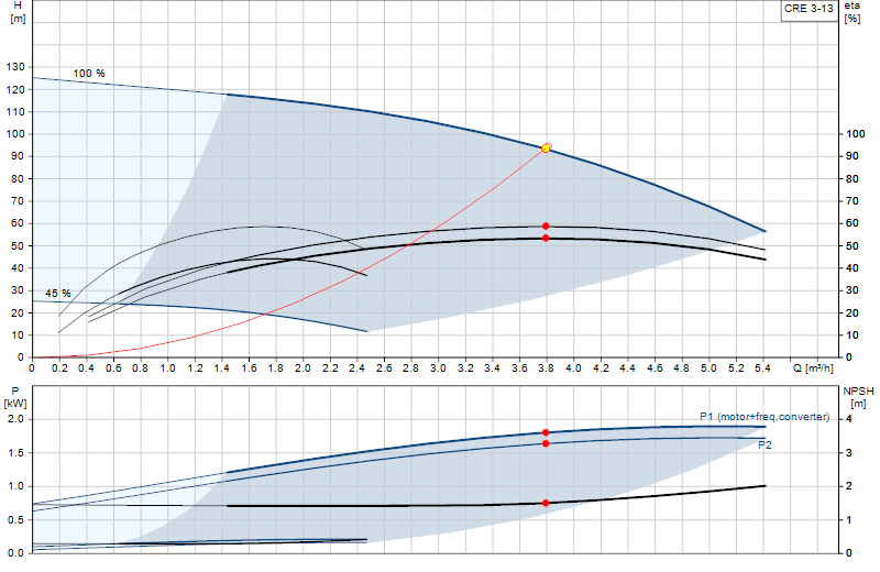 Performance curve CRE 3-13