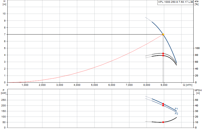 Kennlinie KPL.1000.250.8.T.50.17.L.38