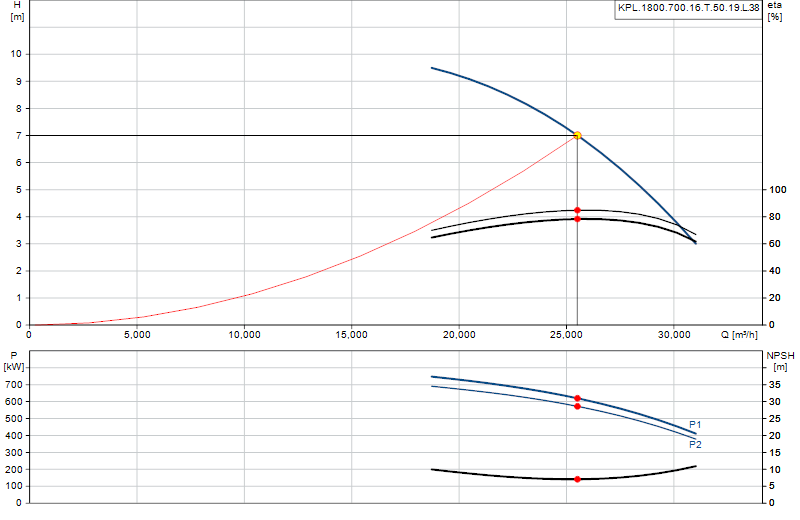 Curva di prestazione KPL.1800.700.16.T.50.19.L.38