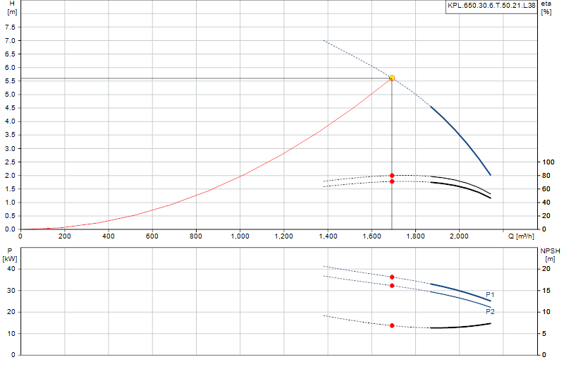 Curva di prestazione KPL.650.30.6.T.50.21.L.38