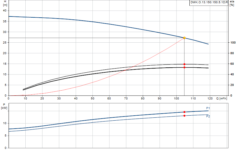 Kennlinie DWK.O.13.150.150.5.1D.R