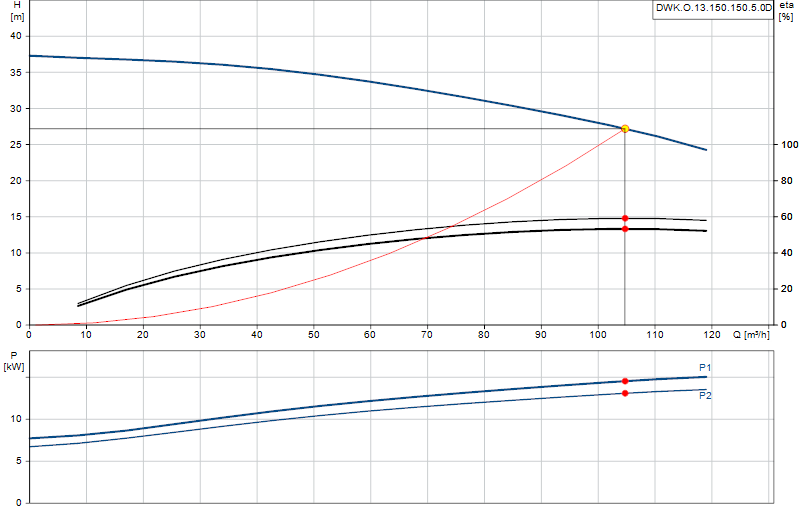Curva di prestazione DWK.O.13.150.150.5.0D
