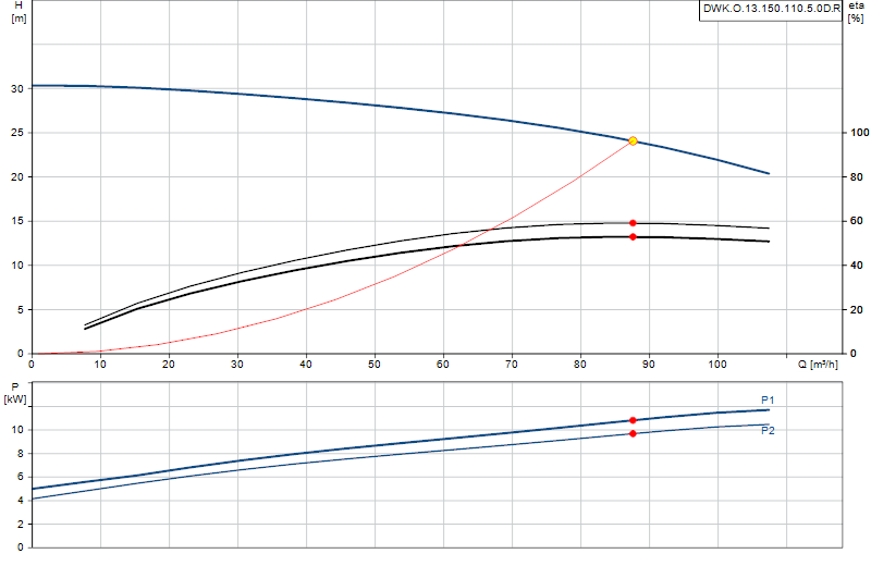 Courbe de performance DWK.O.13.150.110.5.0D.R