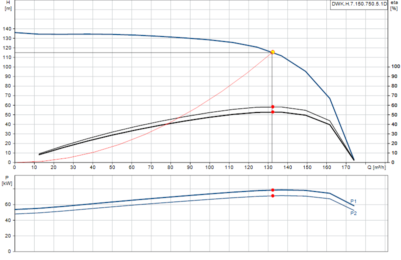 Curva de rendimiento DWK.H.7.150.750.5.1D