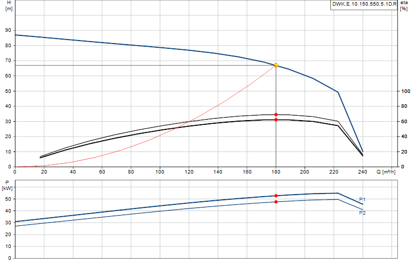 Curva de rendimiento DWK.E.10.150.550.5.1D.R