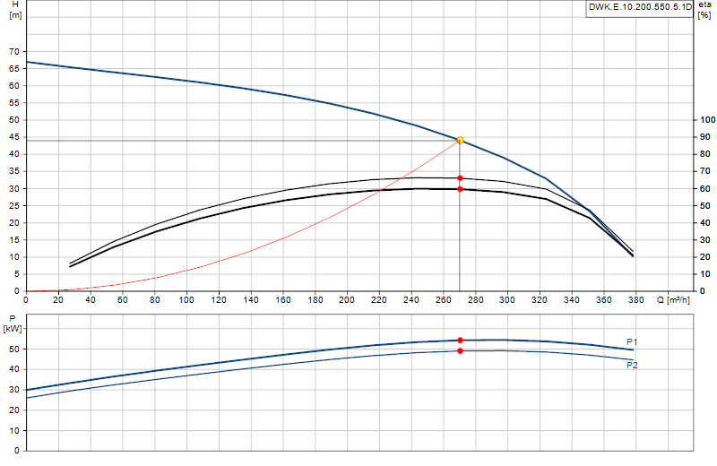 Performance curve DWK.E.10.200.550.5.1D