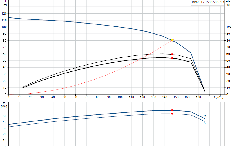 Curva di prestazione DWK.H.7.150.550.5.1D