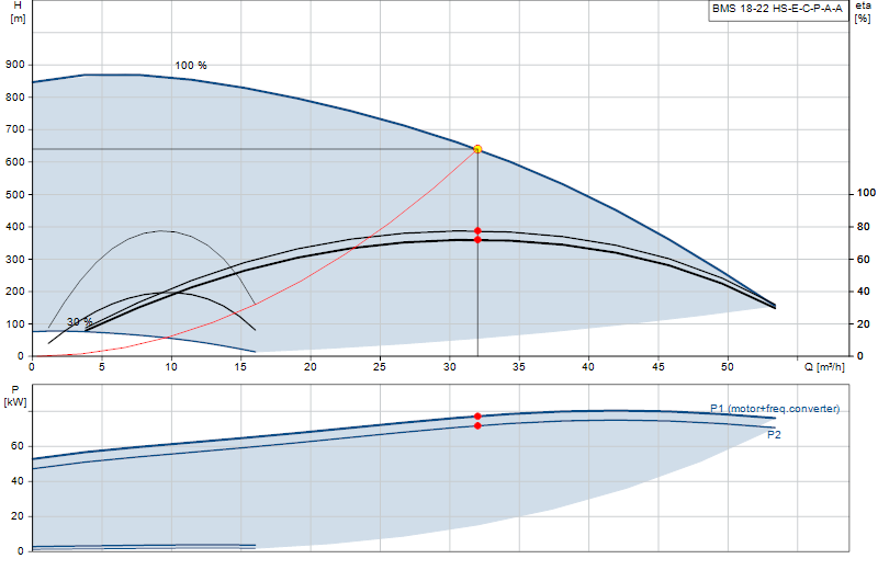 Curva di prestazione BMS 18-22 HS-E-C-P-A-A