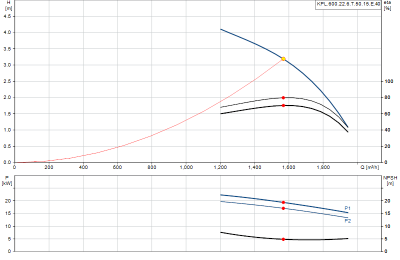 Curva di prestazione KPL.600.22.6.T.50.15.E.40