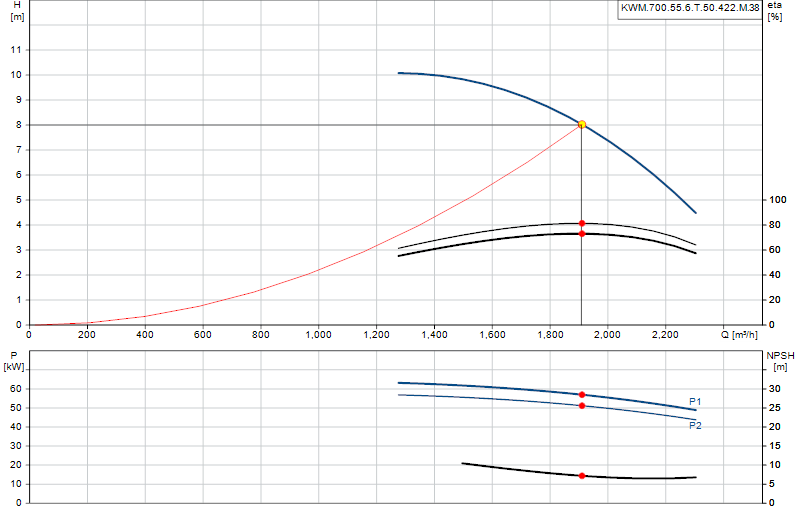 Curva di prestazione KWM.700.55.6.T.50.422.M.38