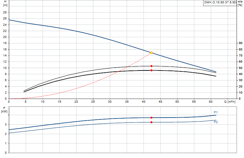 Curva di prestazione DWK.O.10.80.37.5.0D