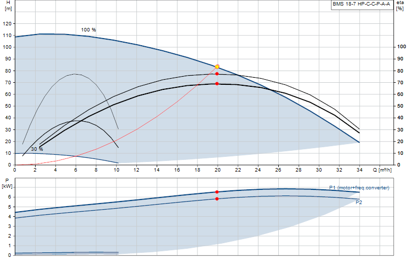 Curva di prestazione BMS 18-7 HP-C-C-P-A-A