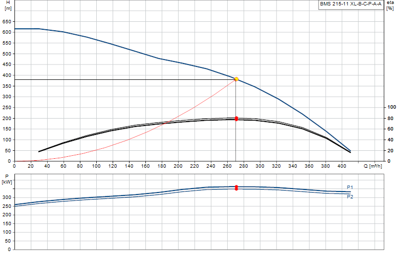 Curva di prestazione BMS 215-11 XL-B-C-P-A-A