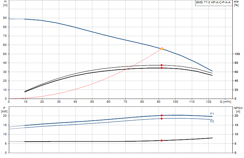 Curva di prestazione BMS 77-3 HP-A-C-P-A-A