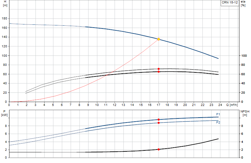 Kennlinie CRN 15-12