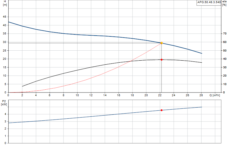 Kennlinie APG.50.48.3