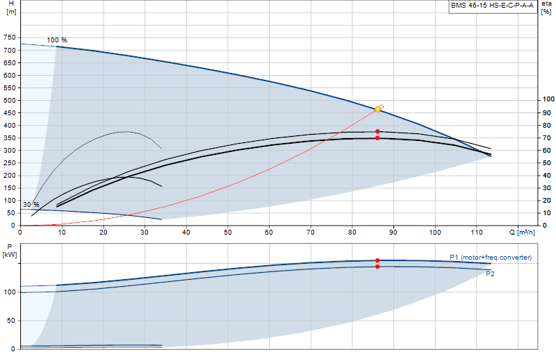 Curva di prestazione BMS 46-15 HS-E-C-P-A-A