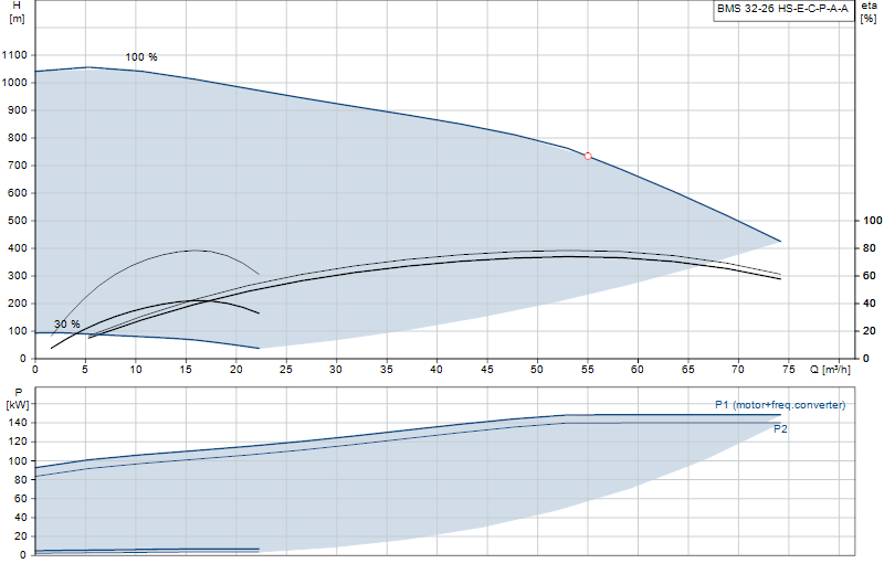 Curva di prestazione BMS 32-26 HS-E-C-P-A-A