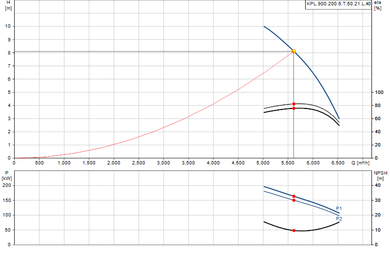 Courbe de performance KPL.900.200.6.T.50.21.L.40