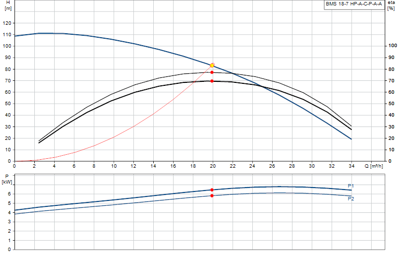 Curva di prestazione BMS 18-7 HP-A-C-P-A-A