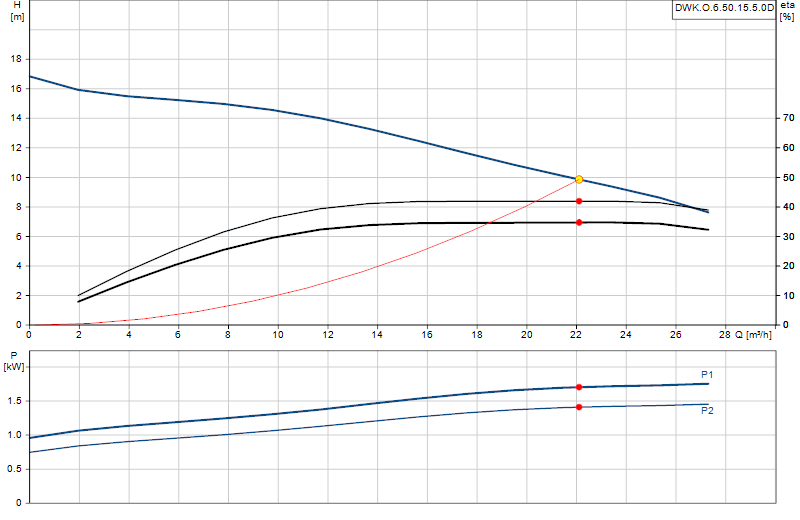 Curva di prestazione DWK.O.6.50.15.5.0D
