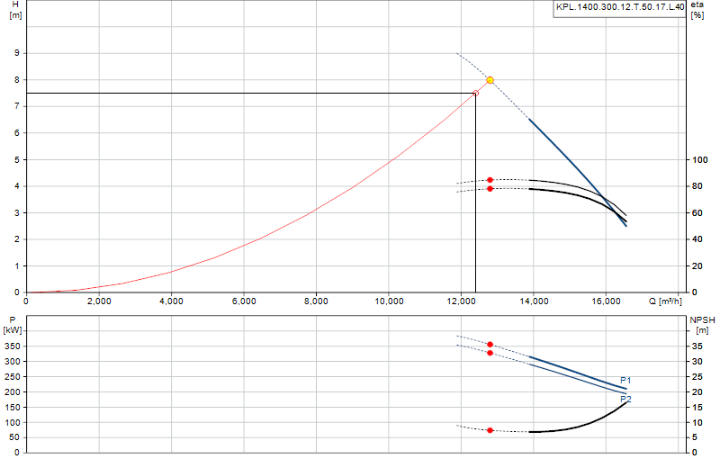 Kennlinie KPL.1400.300.12.T.50.17.L.40