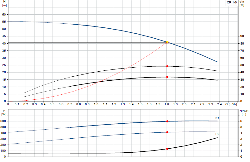 Performance curve CR 1-9