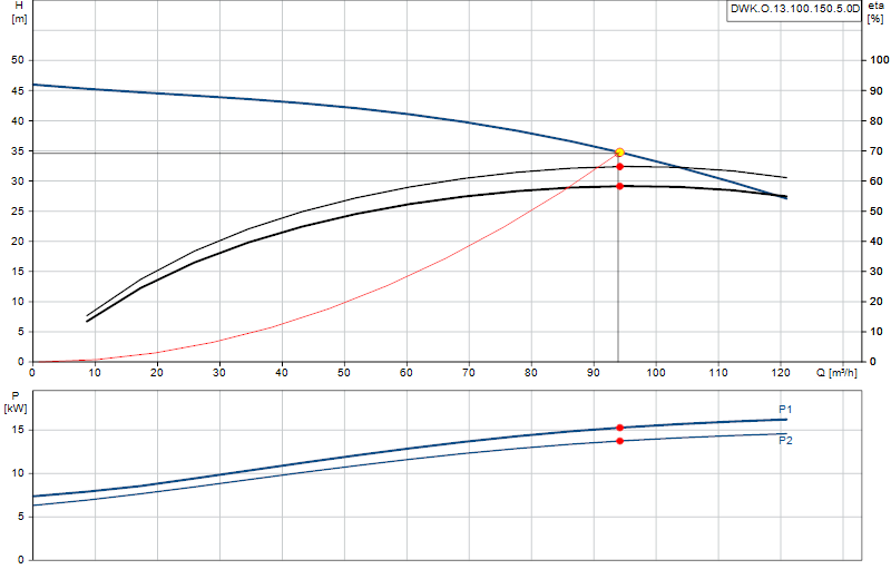 Curva di prestazione DWK.O.13.100.150.5.0D