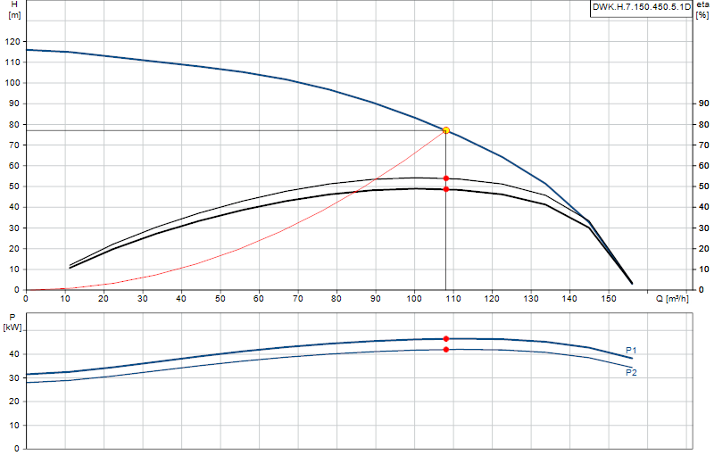 Curva di prestazione DWK.H.7.150.450.5.1D
