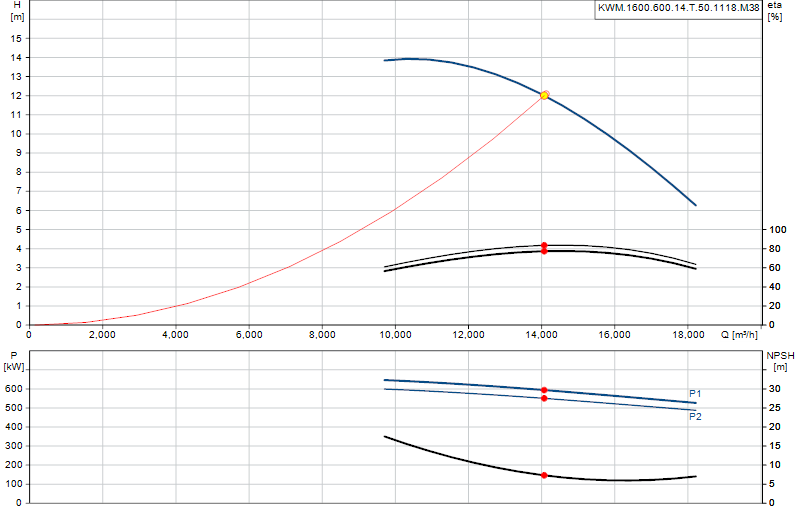Curva di prestazione KWM.1600.600.14.T.50.1118.M.38