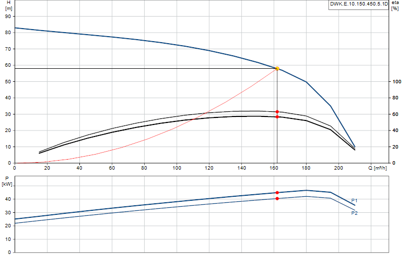 Performance curve DWK.E.10.150.450.5.1D