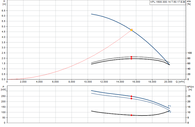 Curva di prestazione KPL.1500.300.14.T.50.17.E.38