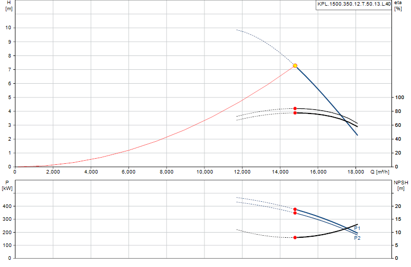 Curva di prestazione KPL.1500.350.12.T.50.13.L.40
