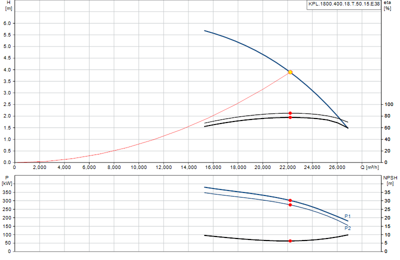 Curva di prestazione KPL.1800.400.18.T.50.15.E.38