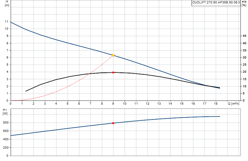 Curva di prestazione DUOLIFT.270.50.AP35B.50.06.3
