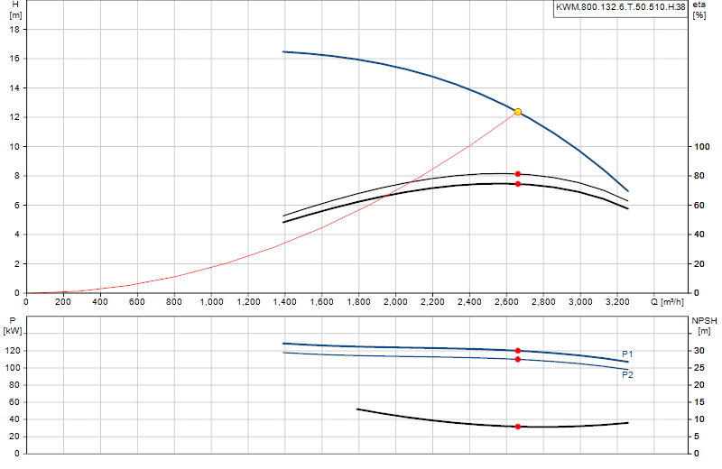 Curva di prestazione KWM.800.132.6.T.50.510.H.38