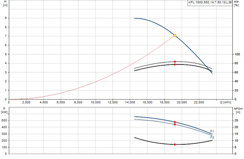 Curva di prestazione KPL.1600.550.14.T.50.19.L.38