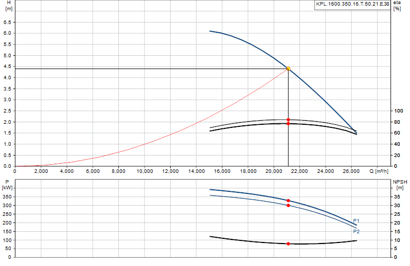 Curva di prestazione KPL.1600.350.16.T.50.21.E.38