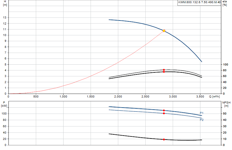 Curva di prestazione KWM.800.132.6.T.50.490.M.40