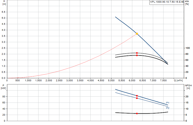 Courbe de performance KPL.1000.90.10.T.50.15.E.40